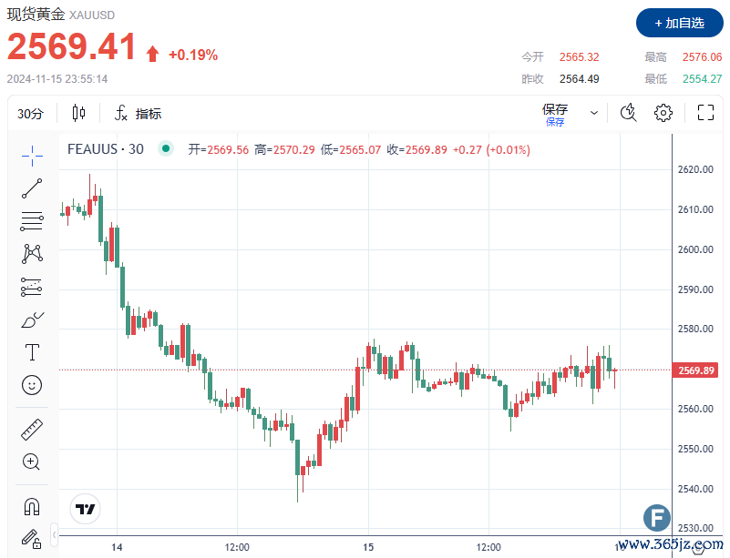 (图源:FX168)